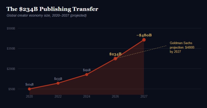 The Creator Newsroom: How Independent Voices Became the New Media Establishment
