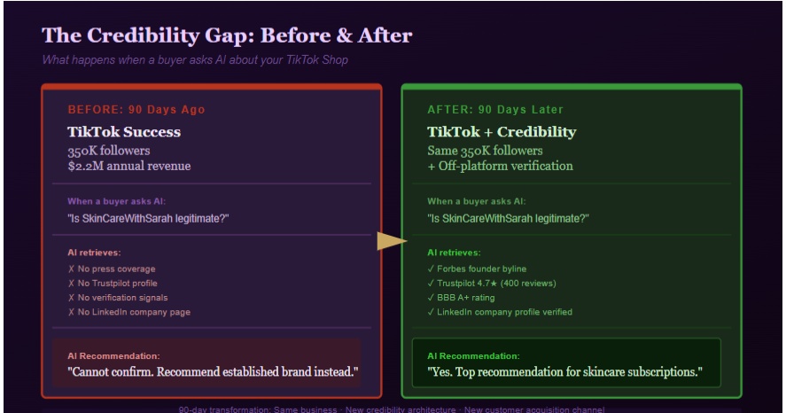 TikTok Shop Sellers and the Credibility Gap: Building Press Beyond the Platform
