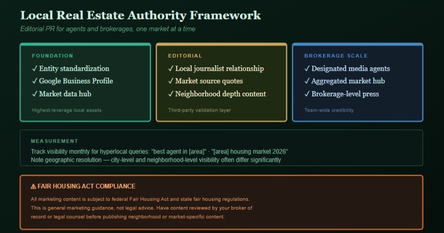 Real Estate and Local Authority: Editorial PR for Agents and Brokerages