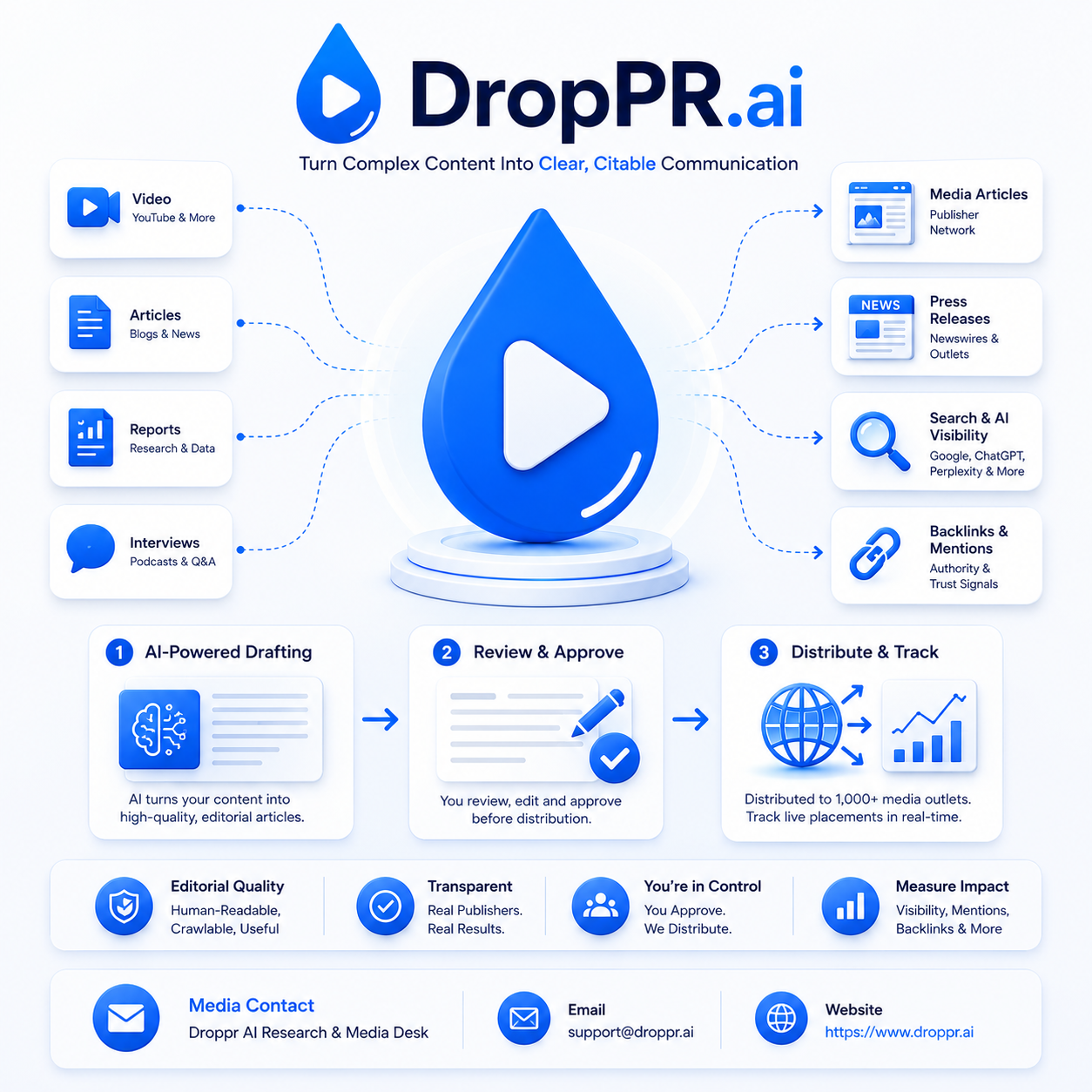 DropPR.ai Helps E-Commerce and DTC Brands Prepare for AI-Driven Shopping Search