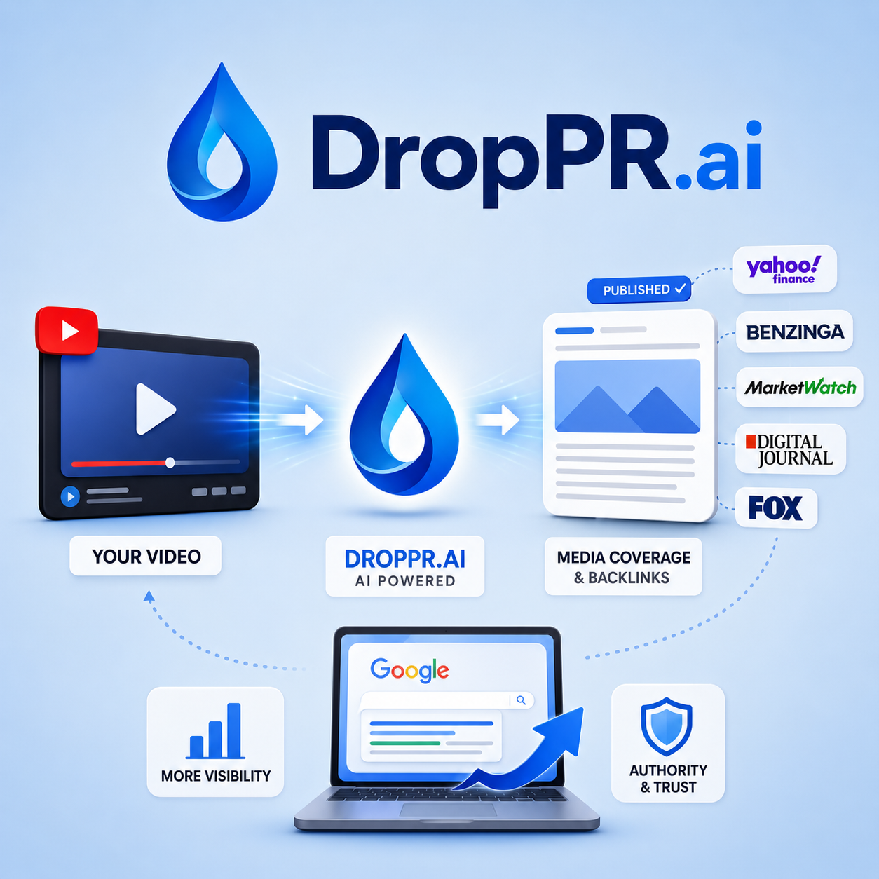 DropPR.ai Gives Marketing Agencies a Scalable Way to Add PR and AI Search Visibility to Client Accounts